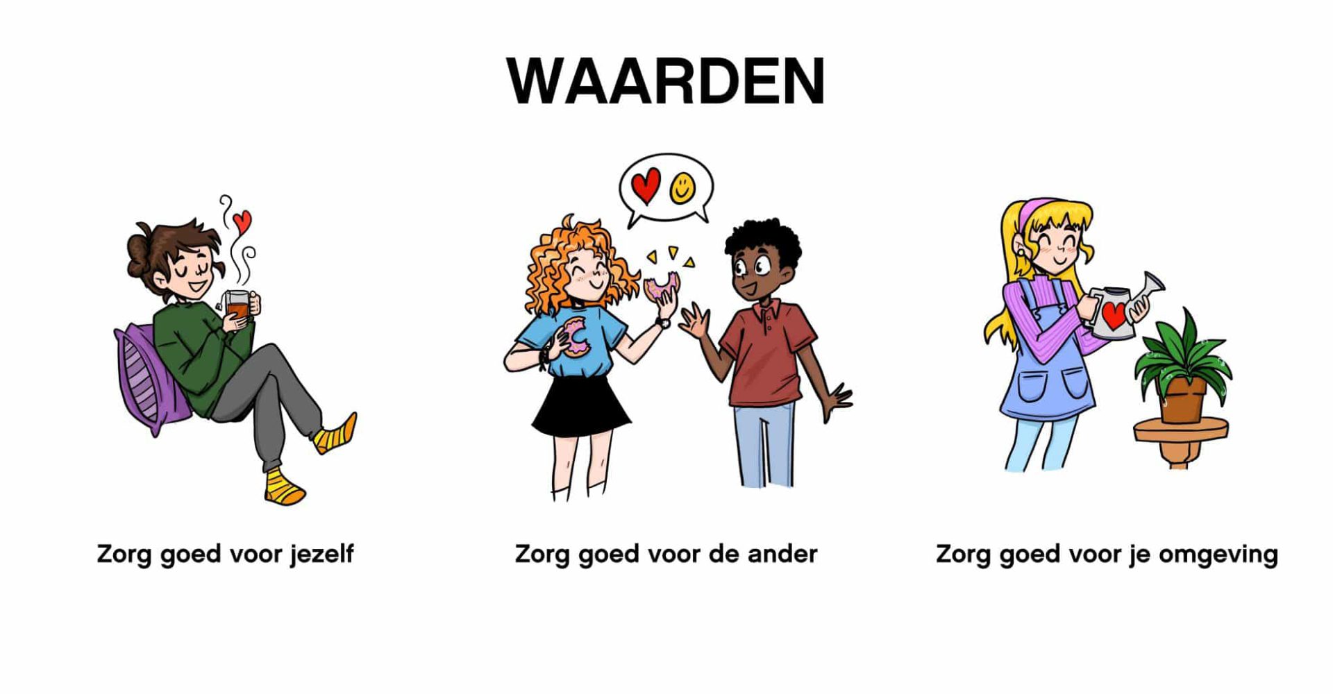 Kernwaarden